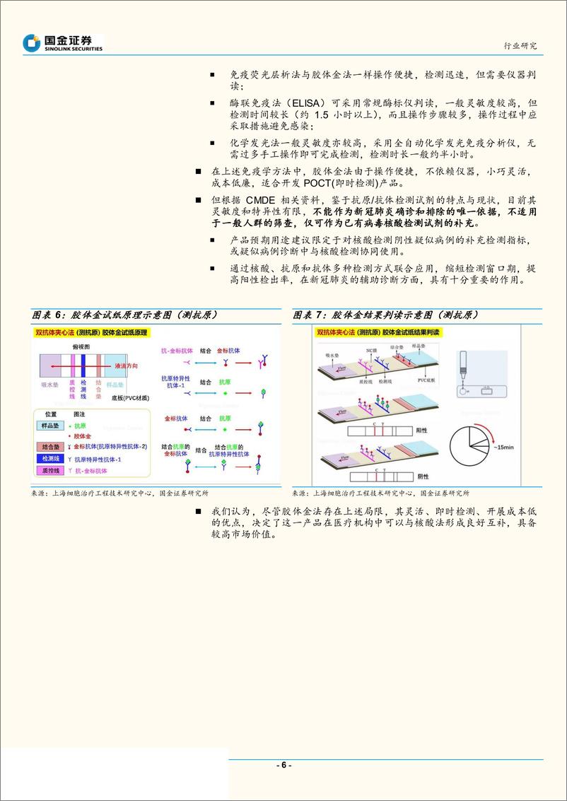 《医疗诊断行业研究：新冠抗体检测试剂获批，产业进入获证IVD时代-20200225-国金证券-12页》 - 第7页预览图