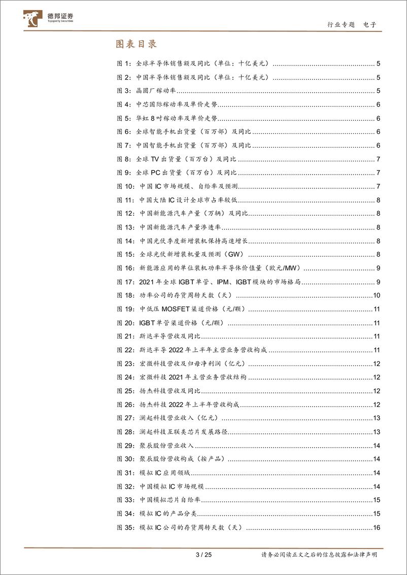 《电子行业专题：IC需求望逐步触底，芯片设计公司迎复苏机遇-20221230-德邦证券-25页》 - 第4页预览图