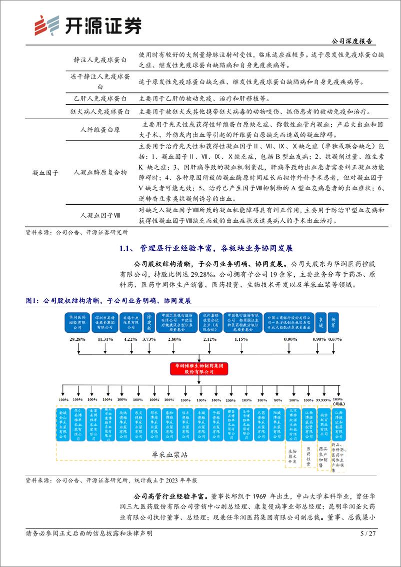 《博雅生物(300294)公司深度报告：华润赋能，公司内生及外延并购有望加速发展-250110-开源证券-27页》 - 第5页预览图