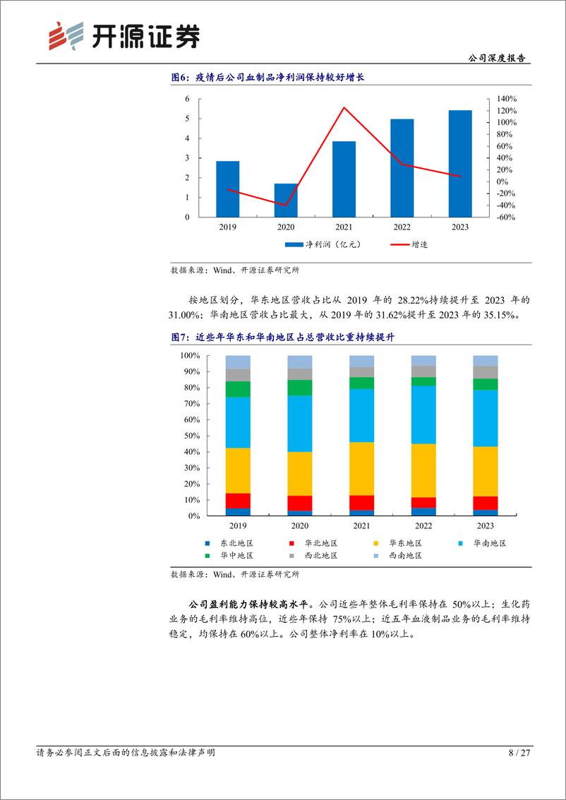 《博雅生物(300294)公司深度报告：华润赋能，公司内生及外延并购有望加速发展-250110-开源证券-27页》 - 第8页预览图