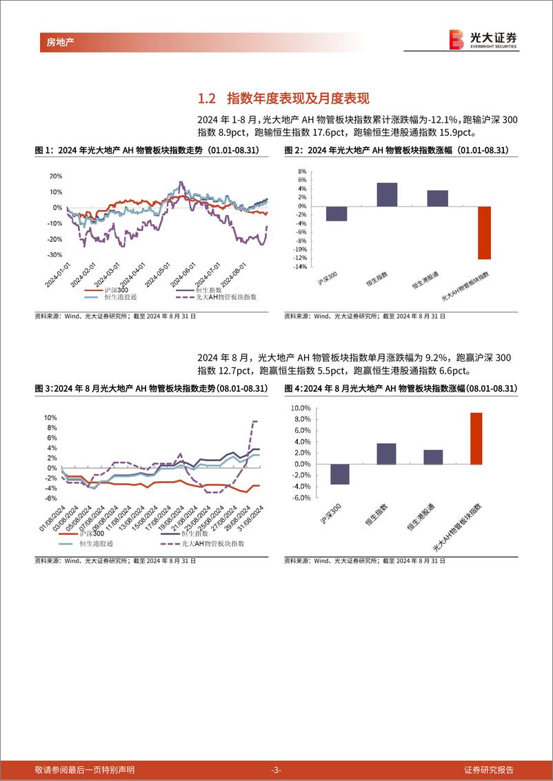 《房地产(物业服务)行业地产A%2bH物业板块月度跟踪(2024年8月)：8月物管板块指数%2b9.2%25，重点公司派息%2b回购保障股东利益-240908-光大证券-11页》 - 第3页预览图