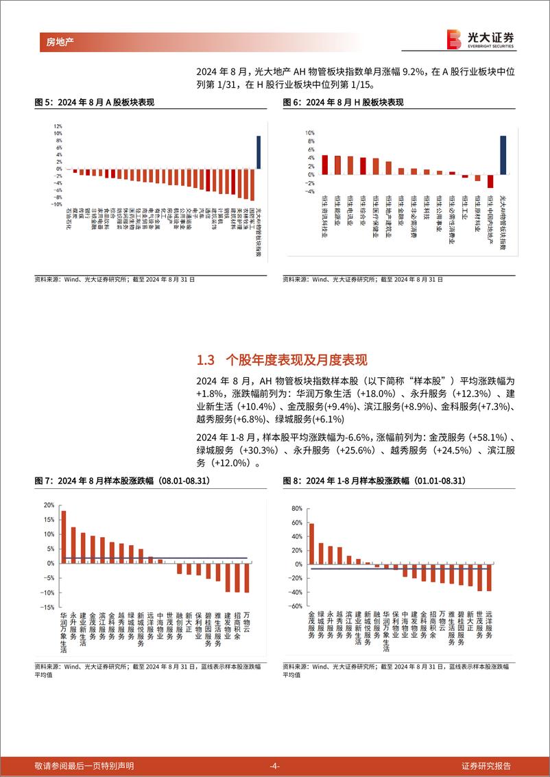 《房地产(物业服务)行业地产A%2bH物业板块月度跟踪(2024年8月)：8月物管板块指数%2b9.2%25，重点公司派息%2b回购保障股东利益-240908-光大证券-11页》 - 第4页预览图