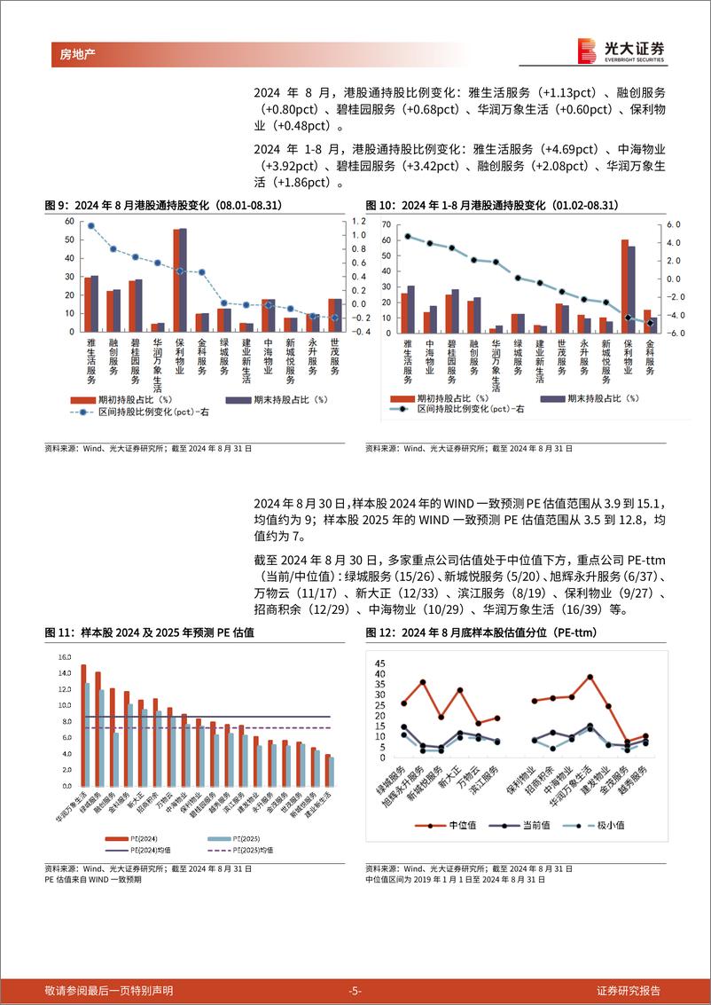 《房地产(物业服务)行业地产A%2bH物业板块月度跟踪(2024年8月)：8月物管板块指数%2b9.2%25，重点公司派息%2b回购保障股东利益-240908-光大证券-11页》 - 第5页预览图