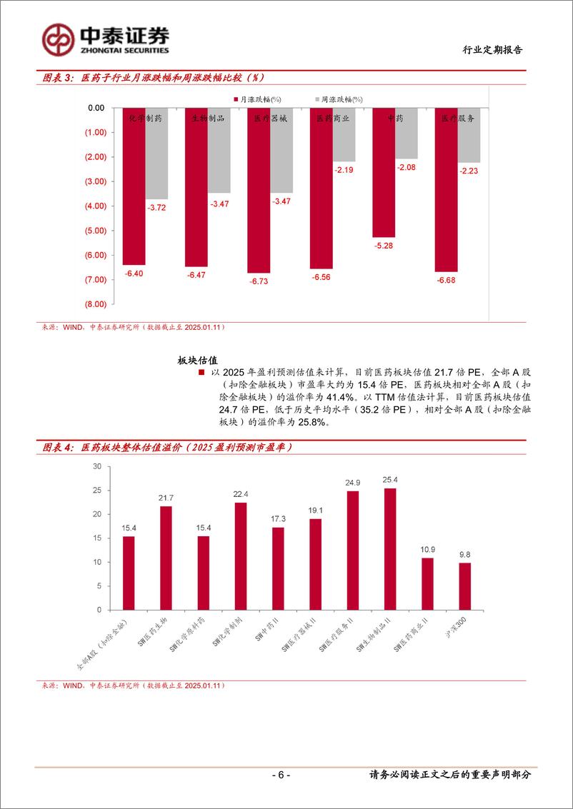 《医药生物行业：“AI%2b医药／医疗”持续火热，积极把握底部机会-250112-中泰证券-11页》 - 第6页预览图