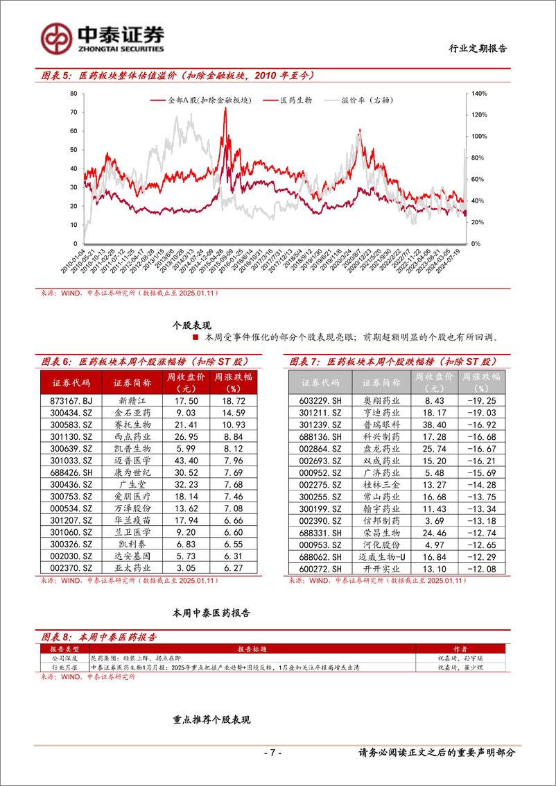 《医药生物行业：“AI%2b医药／医疗”持续火热，积极把握底部机会-250112-中泰证券-11页》 - 第7页预览图