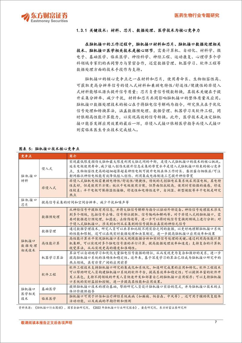 《东方财富证券-医药生物行业专题研究：脑机融合，引领医疗健康新浪潮》 - 第7页预览图