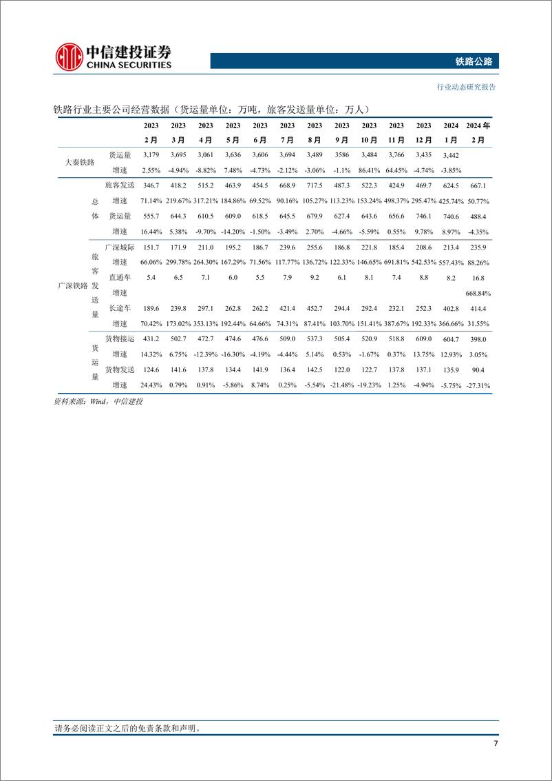 《铁路公路行业动态：春运期间全国铁路旅客量较2019年同期增长17.6%25，广铁集团发送旅客增长15.2%25-240309-中信建投-17页》 - 第8页预览图