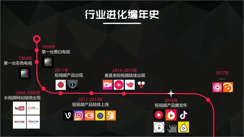 《一汽-大众奥迪&字节跳动短视频年度战略合作方案》 - 第5页预览图