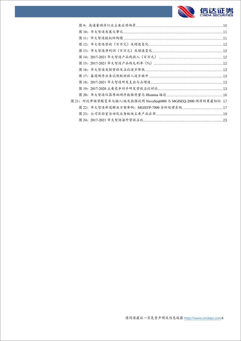 《基因测序行业深度报告：高壁垒叠加自主可控，国内基因测序龙头上市在即-20220814-信达证券-27页》 - 第5页预览图