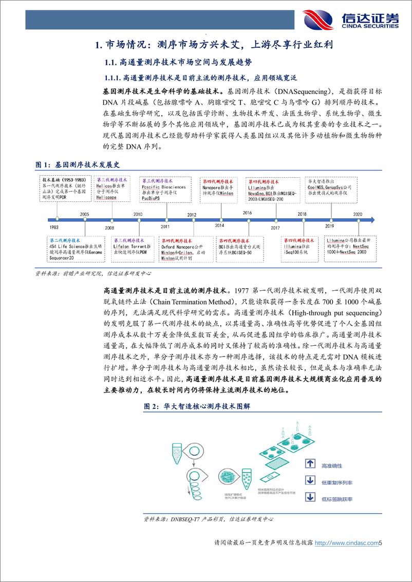 《基因测序行业深度报告：高壁垒叠加自主可控，国内基因测序龙头上市在即-20220814-信达证券-27页》 - 第6页预览图