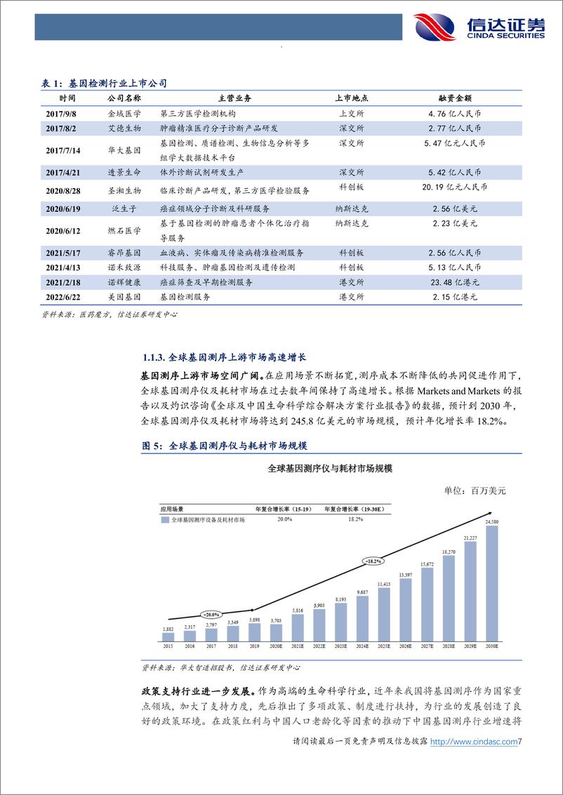 《基因测序行业深度报告：高壁垒叠加自主可控，国内基因测序龙头上市在即-20220814-信达证券-27页》 - 第8页预览图