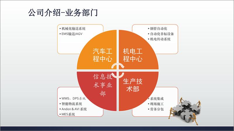 《DAMF-信息部智能物流项目案例-22页》 - 第7页预览图