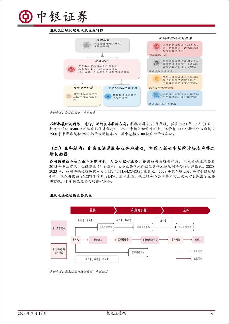 《中银证券-极兔速递-W-01519.HK-中国快递经验赋能东南亚市场_新兴市场增量红利未来可期》 - 第6页预览图