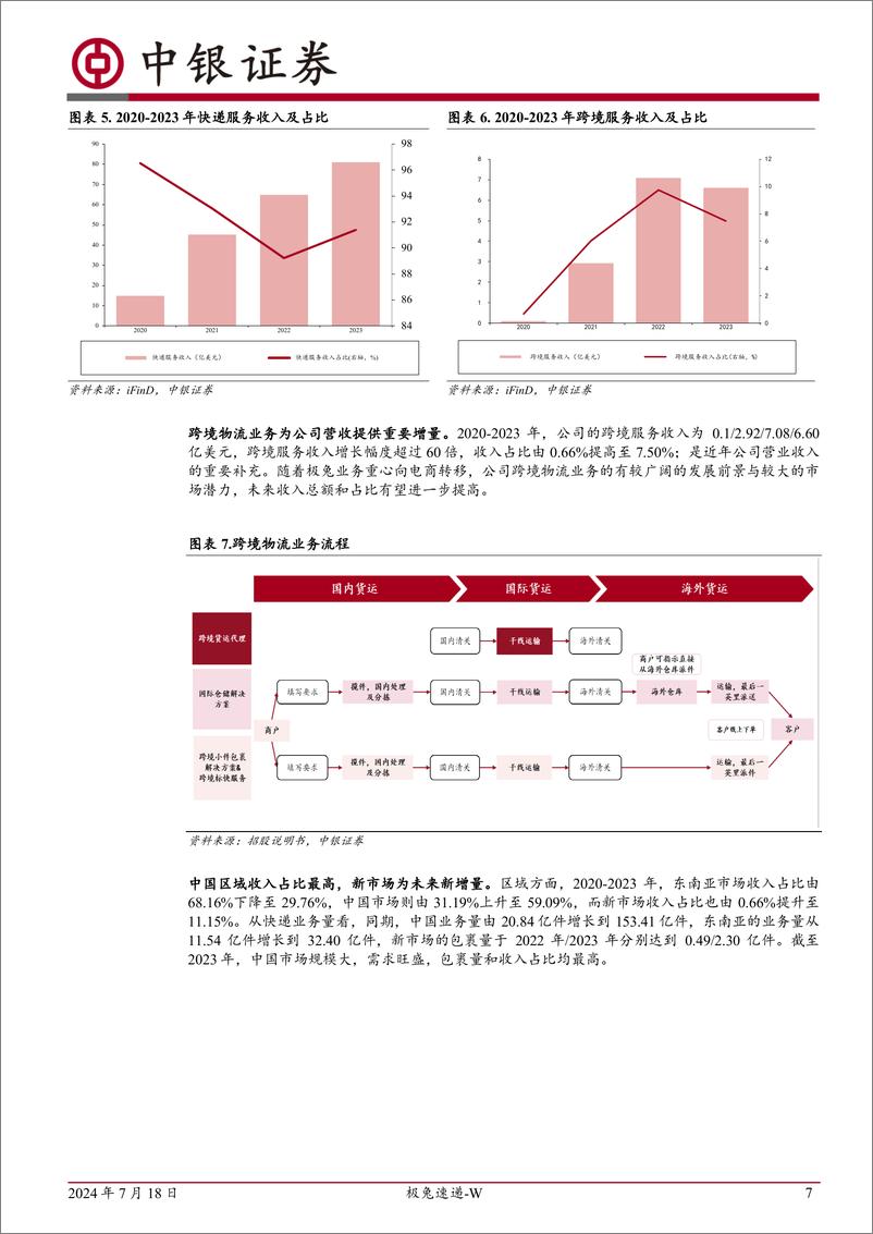 《中银证券-极兔速递-W-01519.HK-中国快递经验赋能东南亚市场_新兴市场增量红利未来可期》 - 第7页预览图