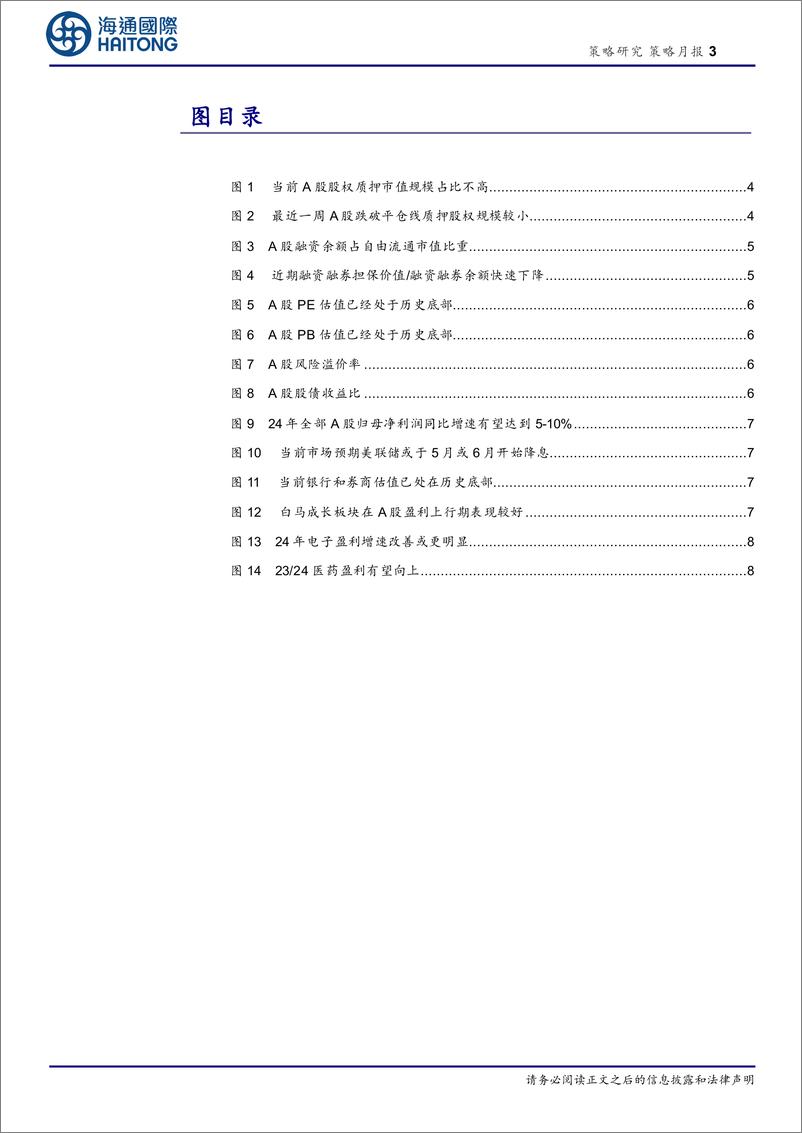 《策略月报：月线六连阴后A股资金面和估值行至何处？-20240203-海通国际-15页》 - 第3页预览图