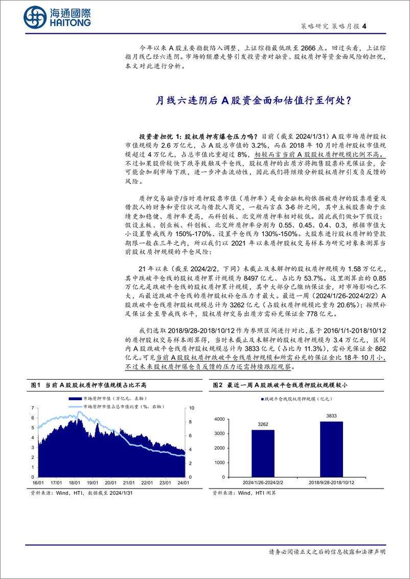 《策略月报：月线六连阴后A股资金面和估值行至何处？-20240203-海通国际-15页》 - 第4页预览图