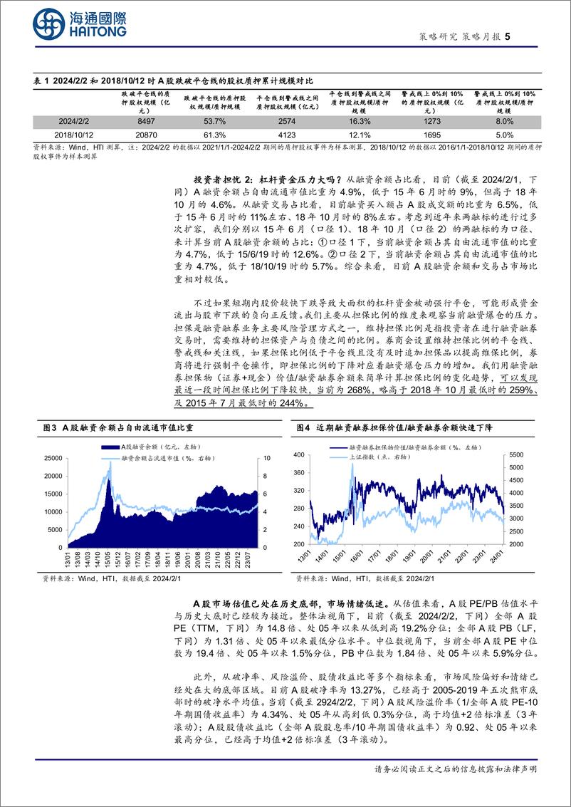 《策略月报：月线六连阴后A股资金面和估值行至何处？-20240203-海通国际-15页》 - 第5页预览图