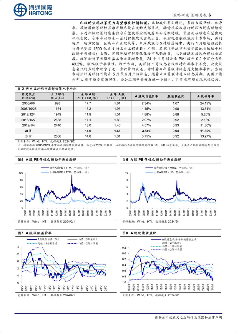 《策略月报：月线六连阴后A股资金面和估值行至何处？-20240203-海通国际-15页》 - 第6页预览图