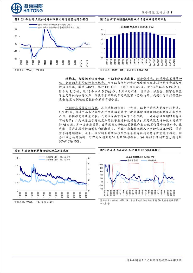 《策略月报：月线六连阴后A股资金面和估值行至何处？-20240203-海通国际-15页》 - 第7页预览图