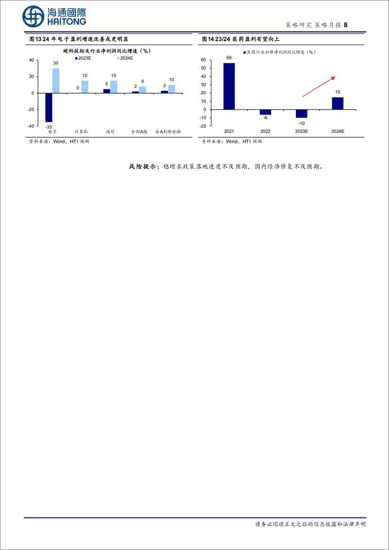 《策略月报：月线六连阴后A股资金面和估值行至何处？-20240203-海通国际-15页》 - 第8页预览图