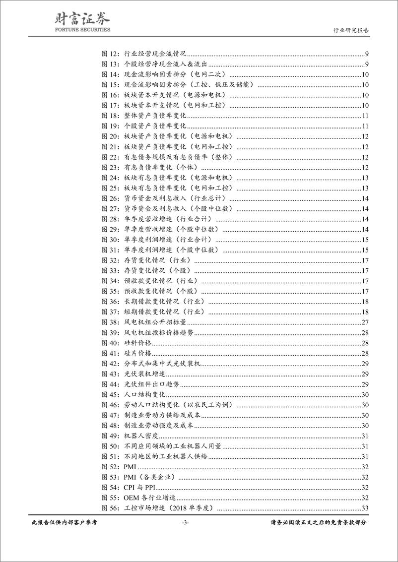 《电气设备行业：预期新能源装机量回升，看好工控及低压业绩韧性-20190530-财富证券-42页》 - 第4页预览图