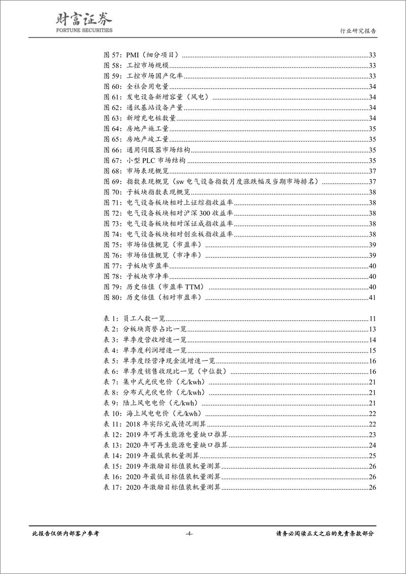 《电气设备行业：预期新能源装机量回升，看好工控及低压业绩韧性-20190530-财富证券-42页》 - 第5页预览图