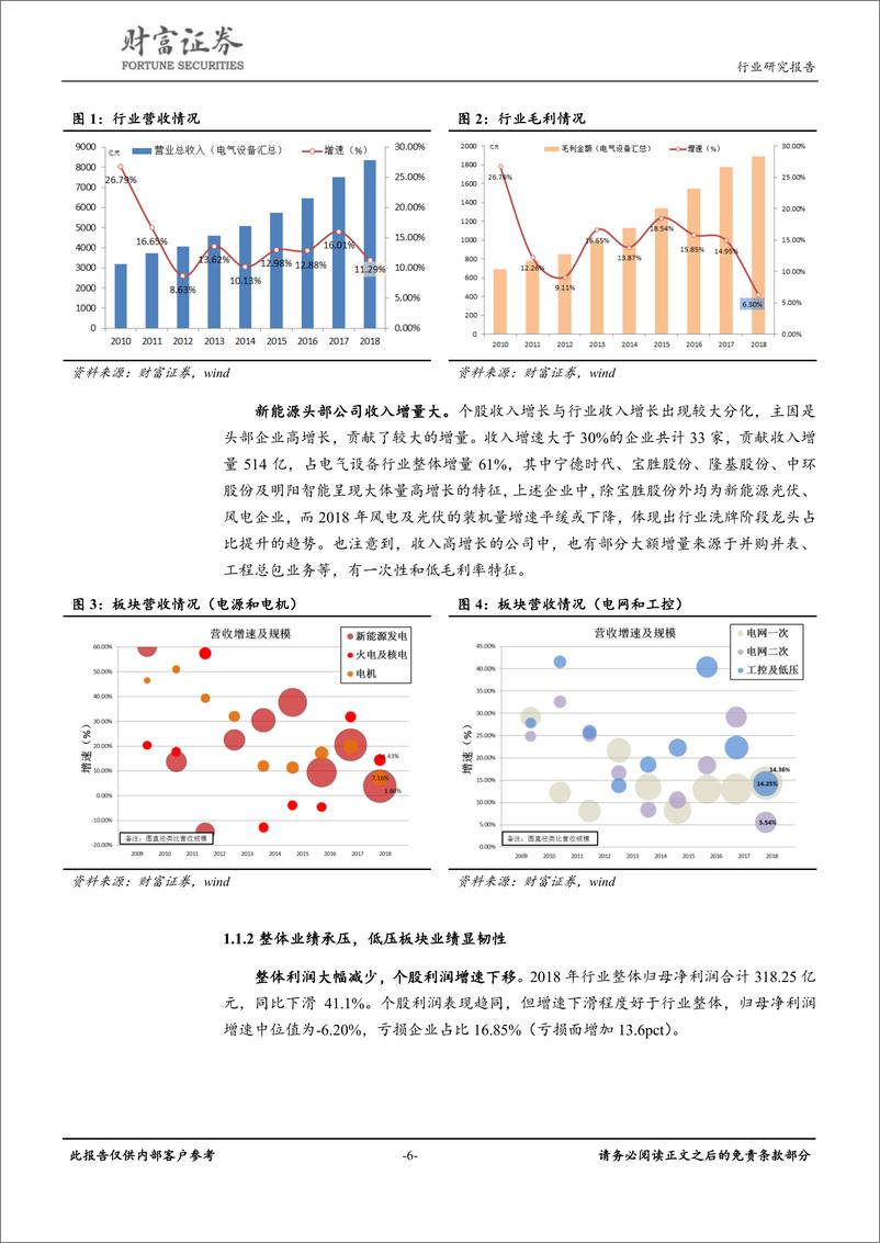 《电气设备行业：预期新能源装机量回升，看好工控及低压业绩韧性-20190530-财富证券-42页》 - 第7页预览图