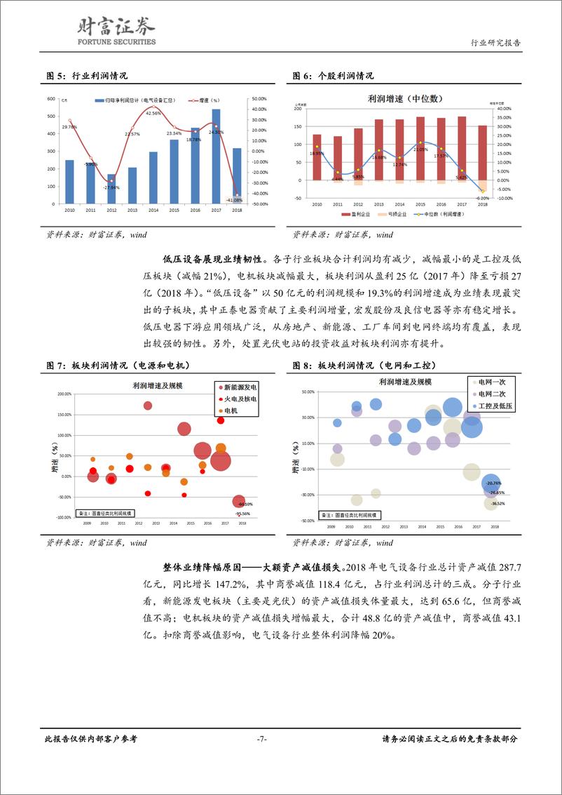 《电气设备行业：预期新能源装机量回升，看好工控及低压业绩韧性-20190530-财富证券-42页》 - 第8页预览图