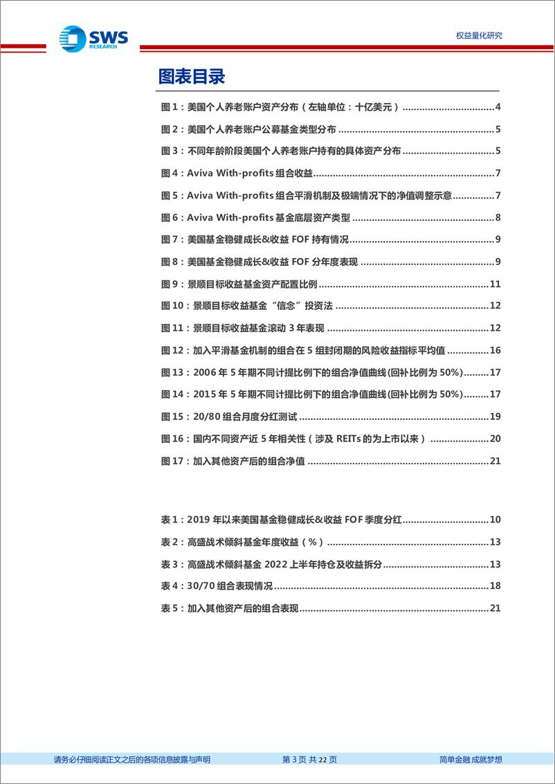 《养老目标金融产品研究系列之七：值得借鉴的海外创新养老策略设计-20220803-申万宏源-22页》 - 第4页预览图