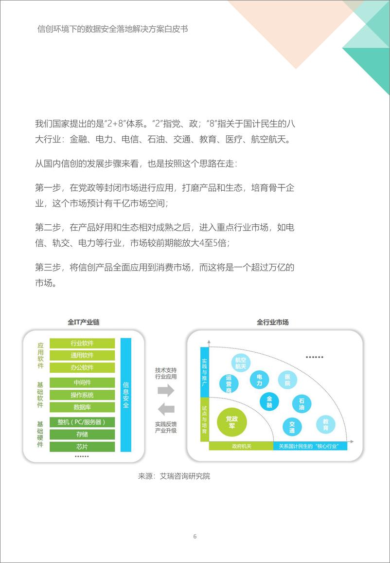 《信创环境下的数据安全落地解决方案-Ftrans飞驰云联》 - 第6页预览图