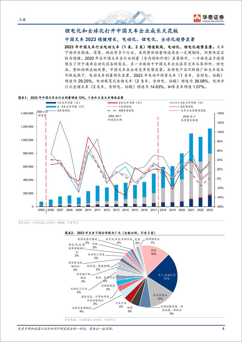 《工业行业动态点评：锂电化%2b全球化，叉车的新时代-240527-华泰证券-23页》 - 第4页预览图