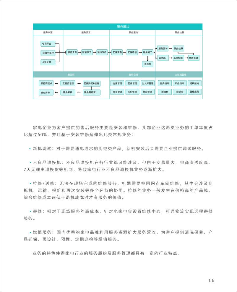 《售后宝_2024年家电行业服务数智化转型白皮书》 - 第7页预览图