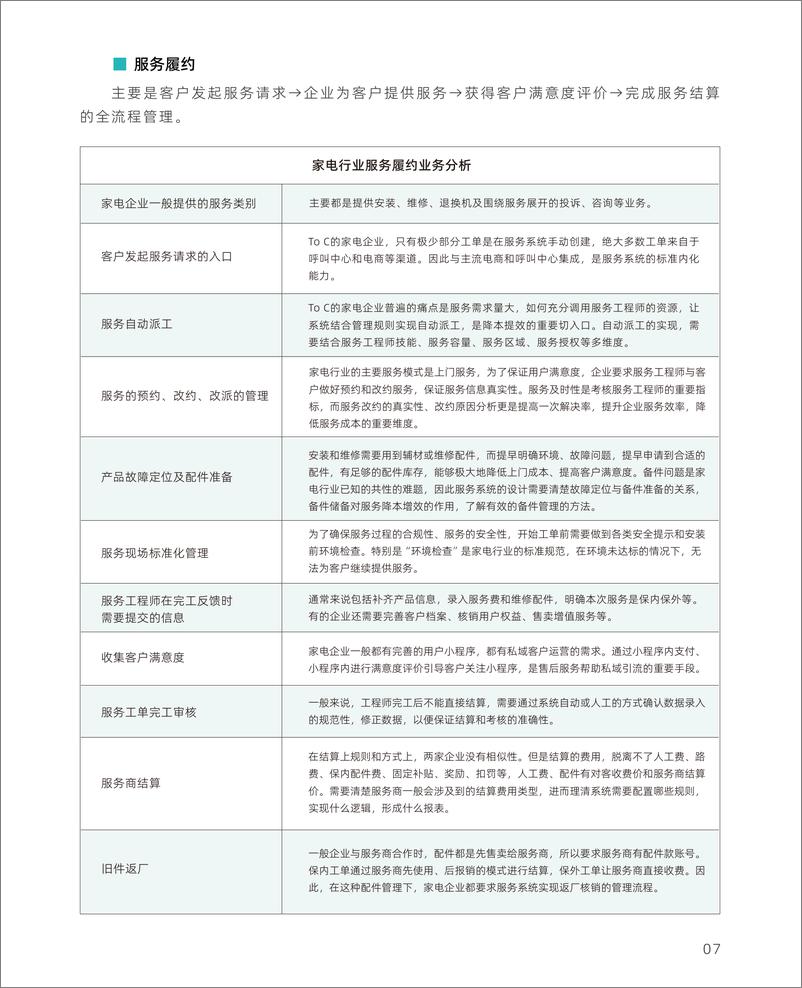 《售后宝_2024年家电行业服务数智化转型白皮书》 - 第8页预览图