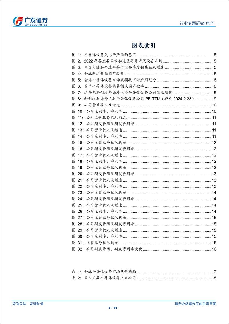 《电子行业：半导体设备行业立足科技创新，国产替代空间广阔》 - 第4页预览图