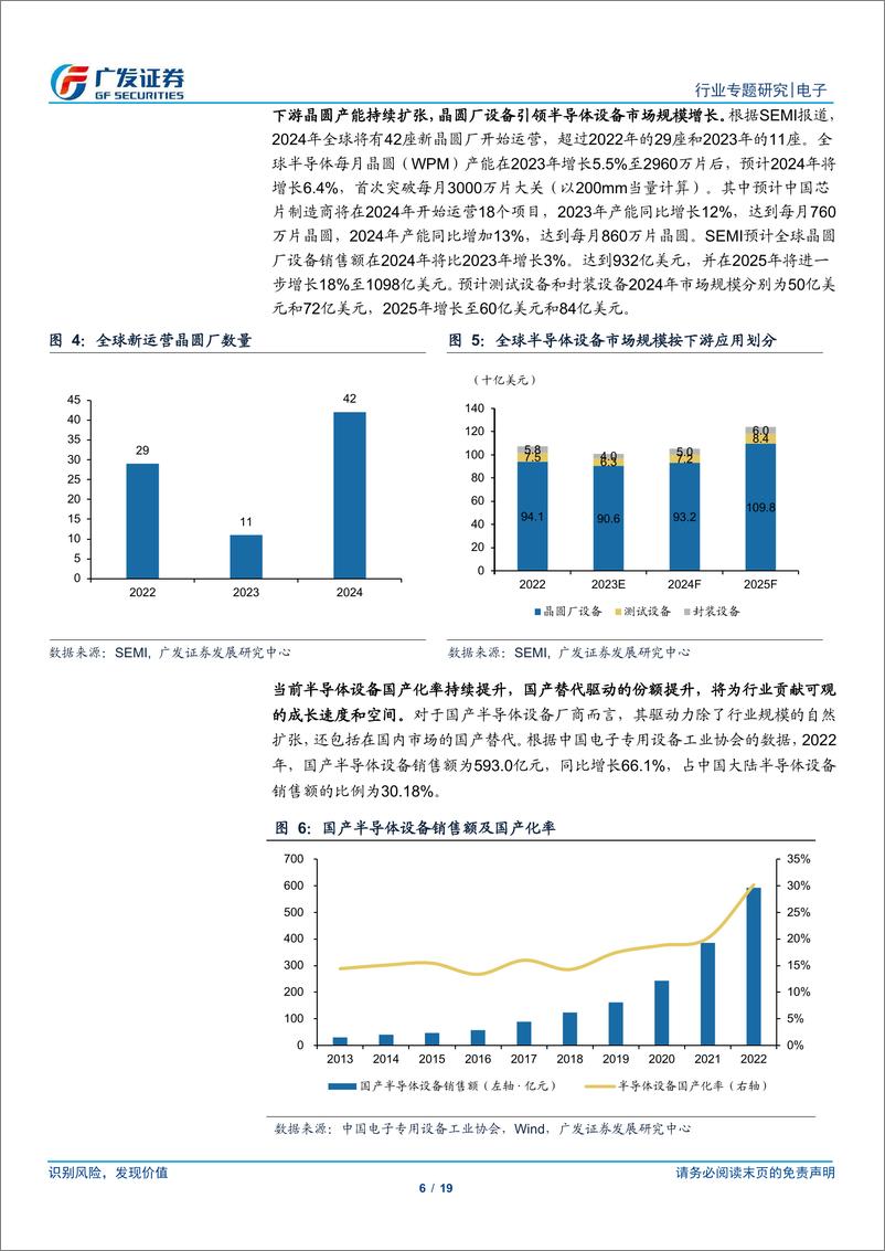 《电子行业：半导体设备行业立足科技创新，国产替代空间广阔》 - 第6页预览图