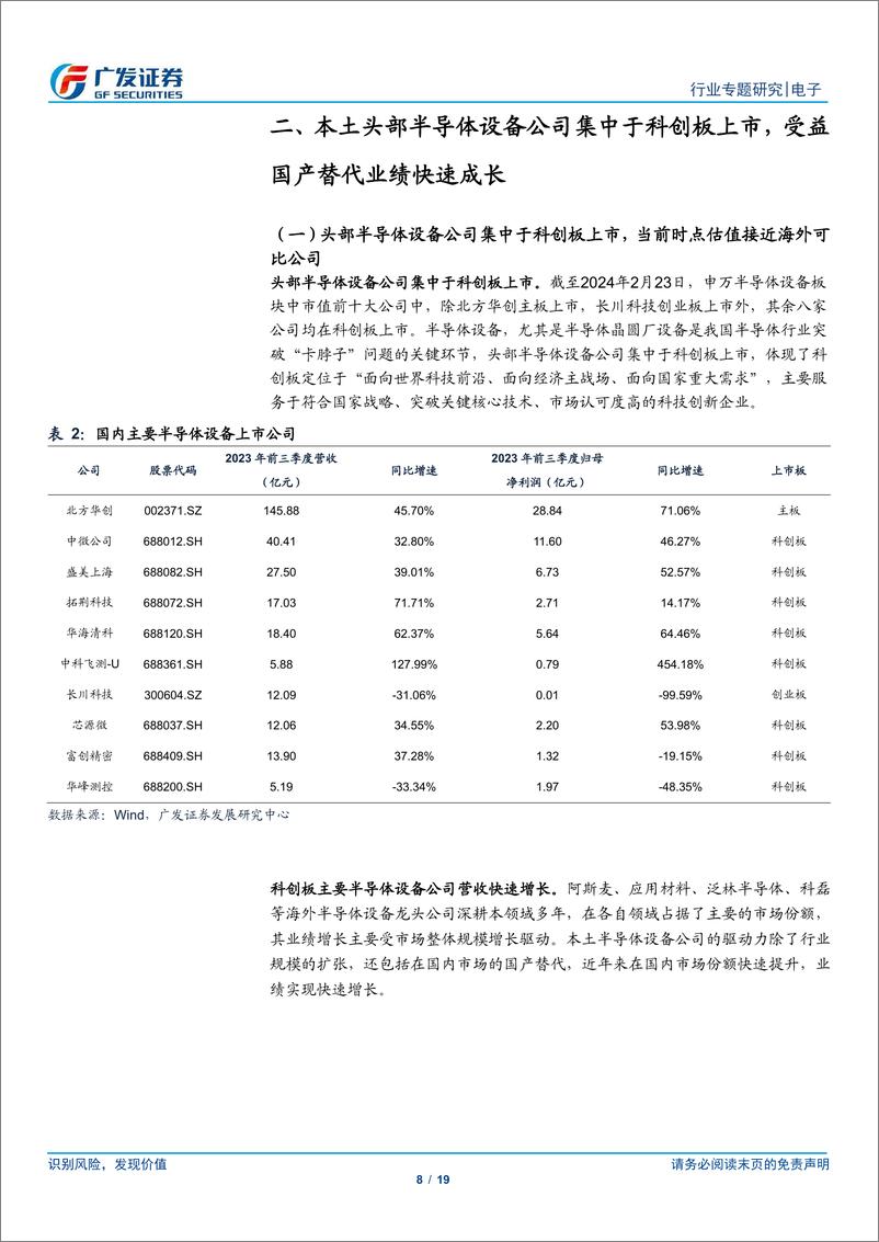 《电子行业：半导体设备行业立足科技创新，国产替代空间广阔》 - 第8页预览图