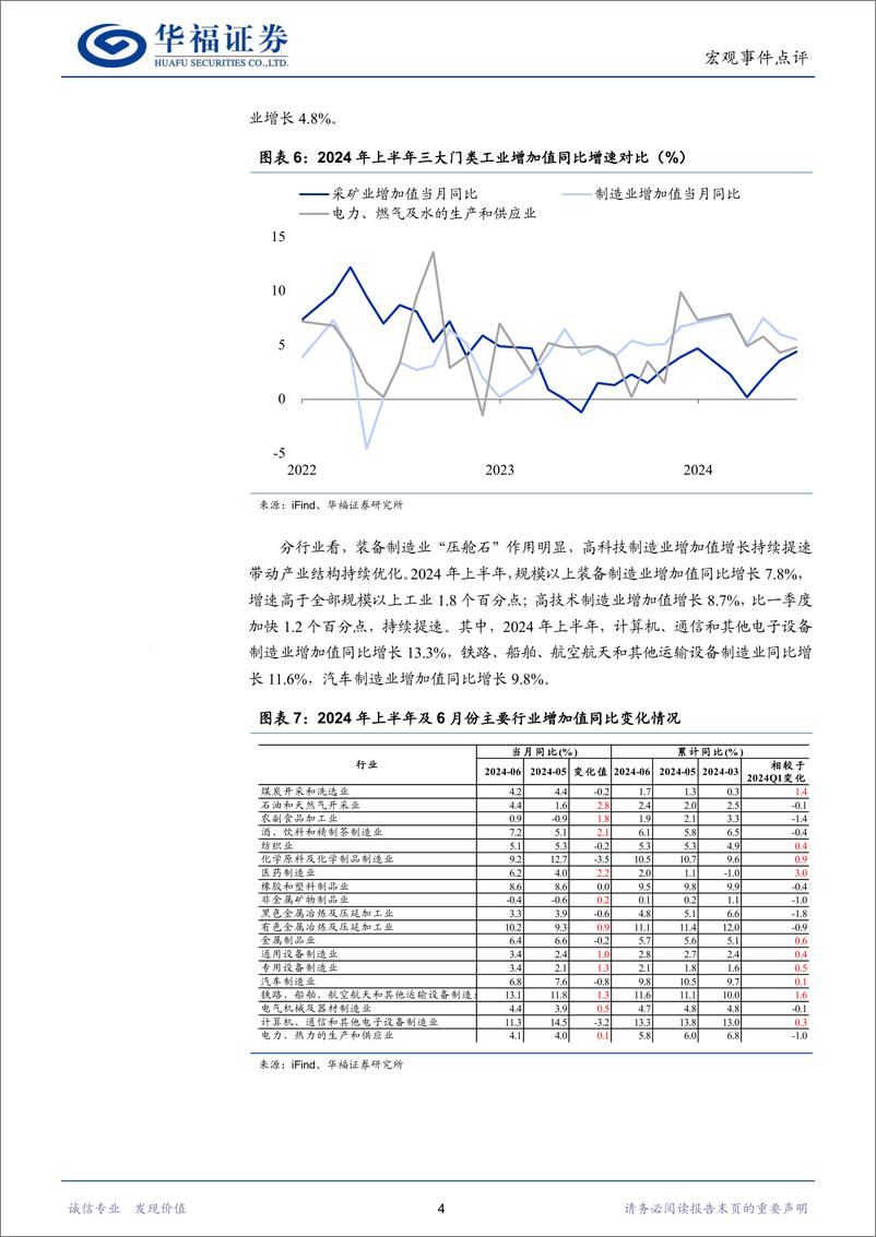 《上半年经济数据点评：短期有波动、转型稳中进-240715-华福证券-15页》 - 第6页预览图