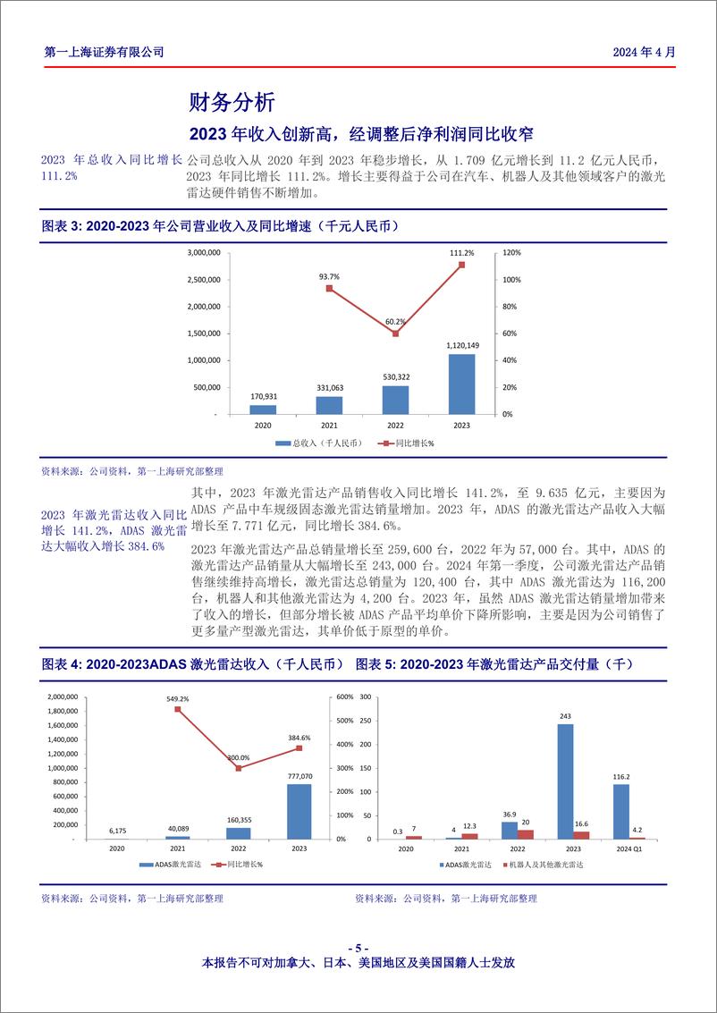 《速腾聚创(2498.HK)激光雷达和感知解决方案的全球领导者-240423-第一上海-23页》 - 第4页预览图