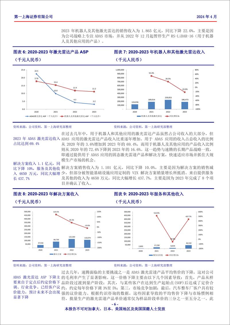 《速腾聚创(2498.HK)激光雷达和感知解决方案的全球领导者-240423-第一上海-23页》 - 第5页预览图