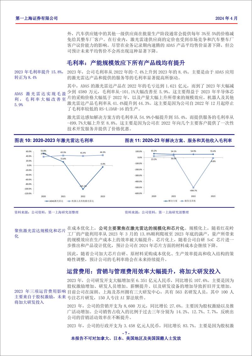 《速腾聚创(2498.HK)激光雷达和感知解决方案的全球领导者-240423-第一上海-23页》 - 第6页预览图