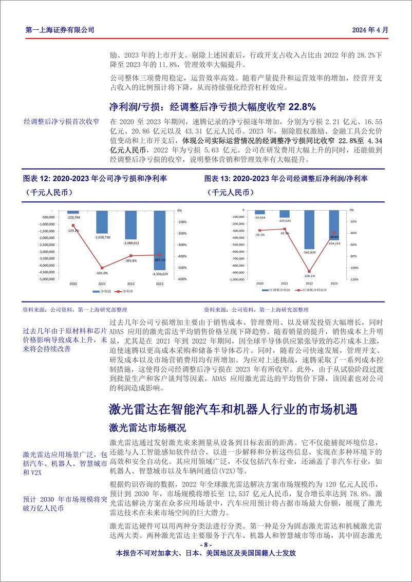 《速腾聚创(2498.HK)激光雷达和感知解决方案的全球领导者-240423-第一上海-23页》 - 第7页预览图