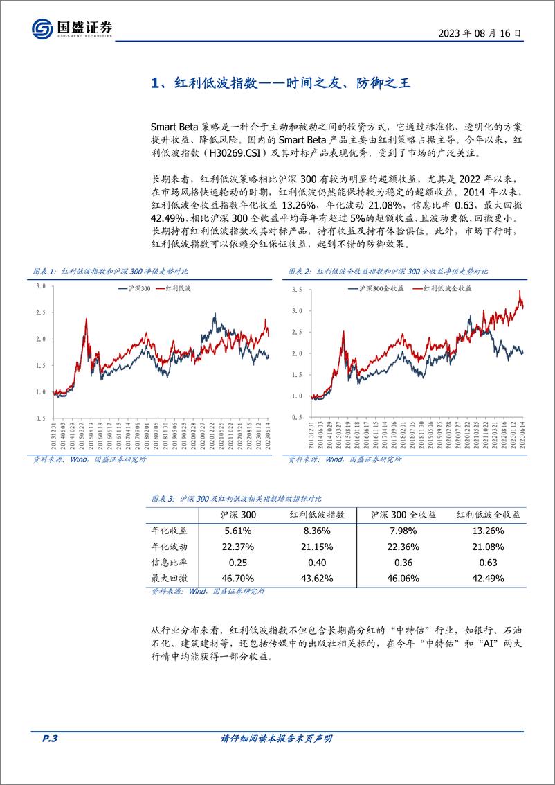 《“薪火”量化分析系列研究（三）：红利低波的增强方案-20230816-国盛证券-16页》 - 第4页预览图