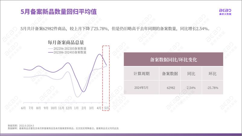 《美丽修行：2024年5月美妆行业月报》 - 第6页预览图