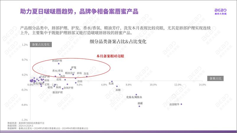 《美丽修行：2024年5月美妆行业月报》 - 第8页预览图