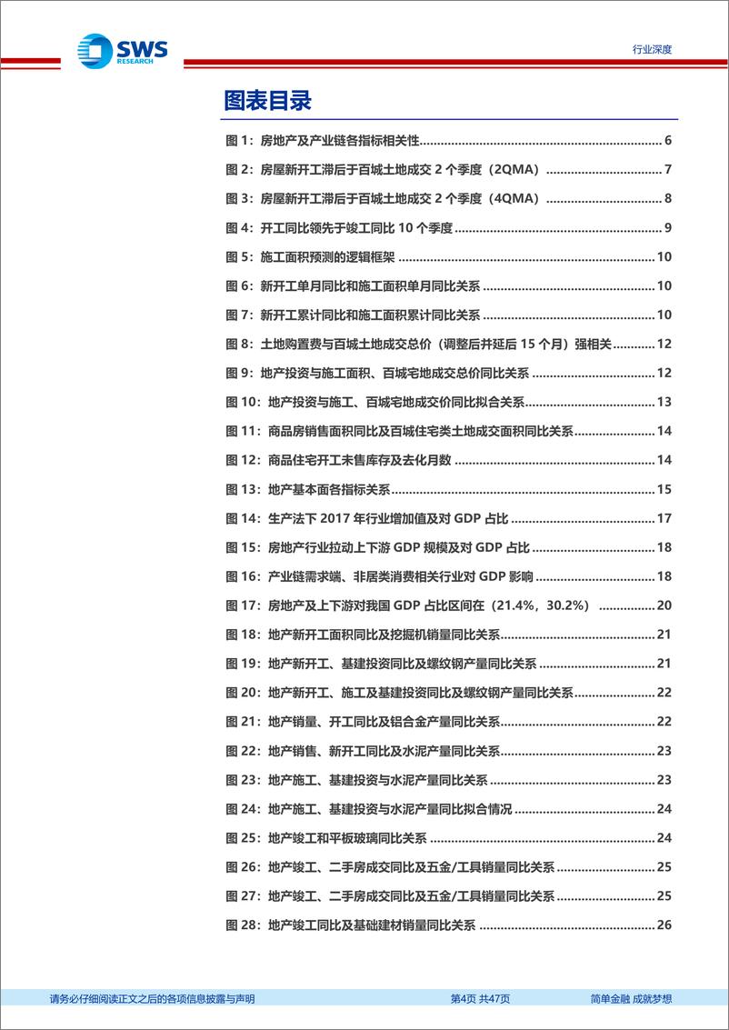 《房地产行业房地产链白皮书“变革与机遇”：房地产篇，探周期之轮回，寻变革之机遇-240620-申万宏源-47页》 - 第4页预览图