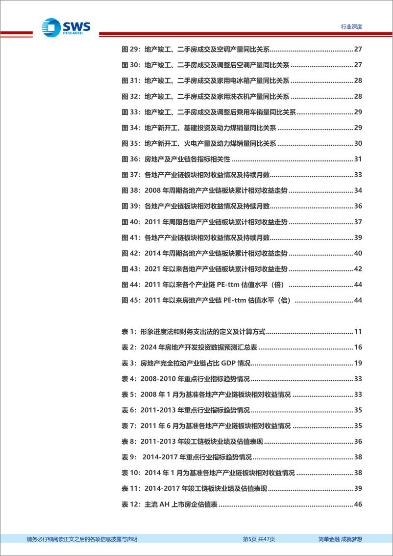 《房地产行业房地产链白皮书“变革与机遇”：房地产篇，探周期之轮回，寻变革之机遇-240620-申万宏源-47页》 - 第5页预览图