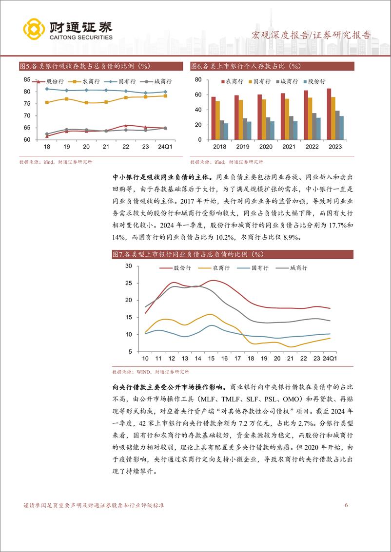 《财通证券-机构行为探微系列研究之二：商业银行的配置力量多强？》 - 第6页预览图