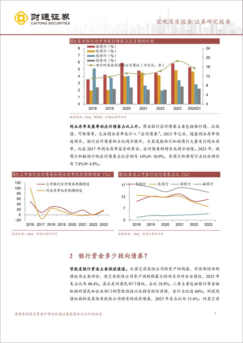 《财通证券-机构行为探微系列研究之二：商业银行的配置力量多强？》 - 第7页预览图