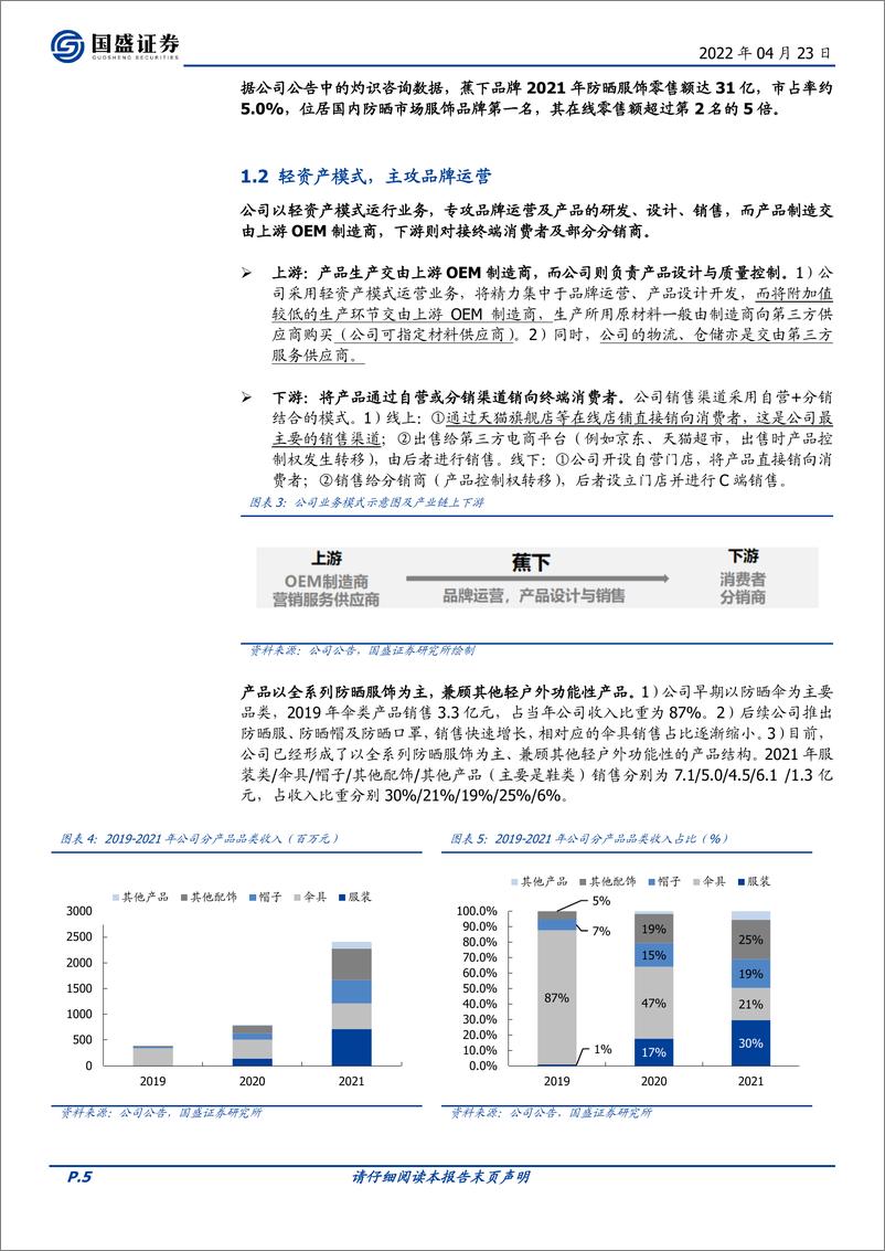 《纺织服饰行业：蕉下品牌的破圈之道-20220423-国盛证券-19页》 - 第6页预览图