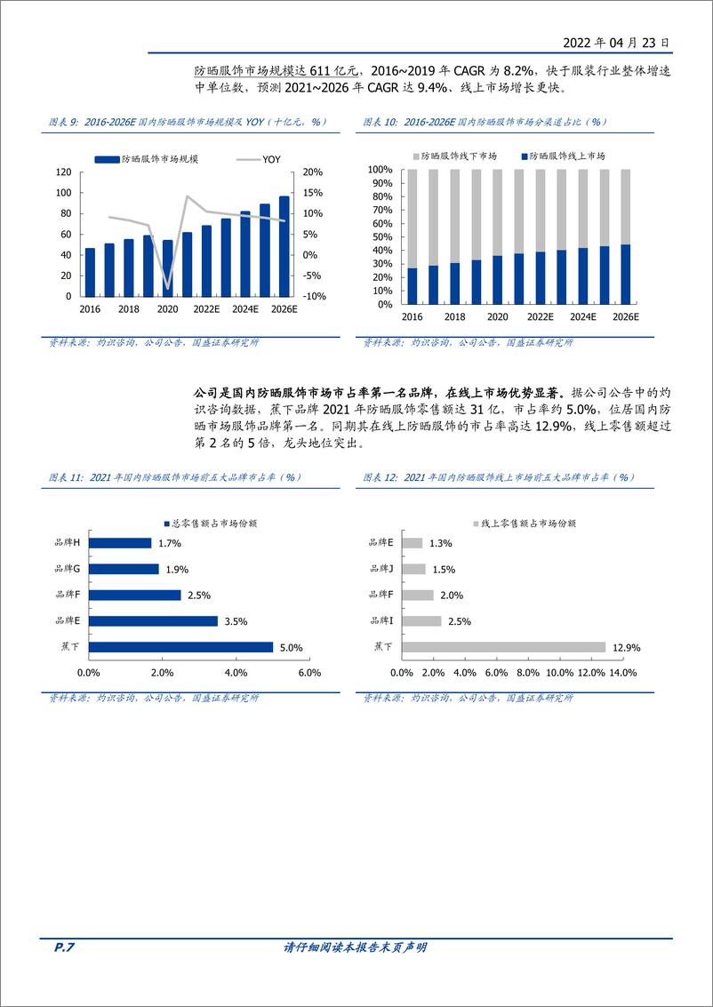 《纺织服饰行业：蕉下品牌的破圈之道-20220423-国盛证券-19页》 - 第8页预览图